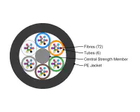 Compact Loose Tube Optical Fiber Cable, 72 Fiber Cross Section